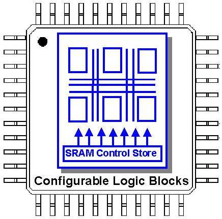 Reconfigurable Computing Chip